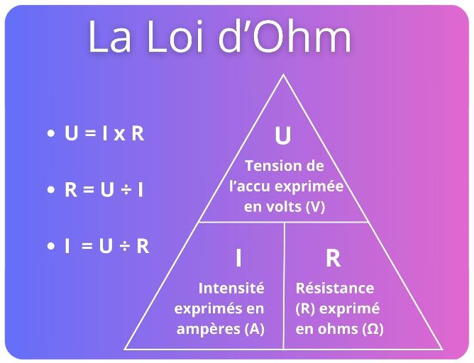 loi d'ohm cigarette électronique